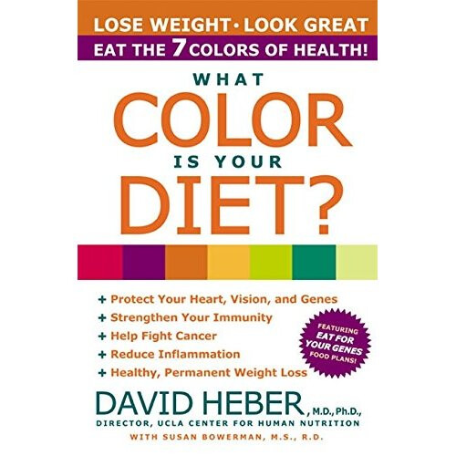 What Color Is Your Diet?
