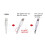 iPhone 5/5s, 6/6s, 6 Plus, 7, 7 Plus, 8, X Lightning to USB Cable 1m 3
