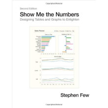 SHOW ME THE NUMBERS