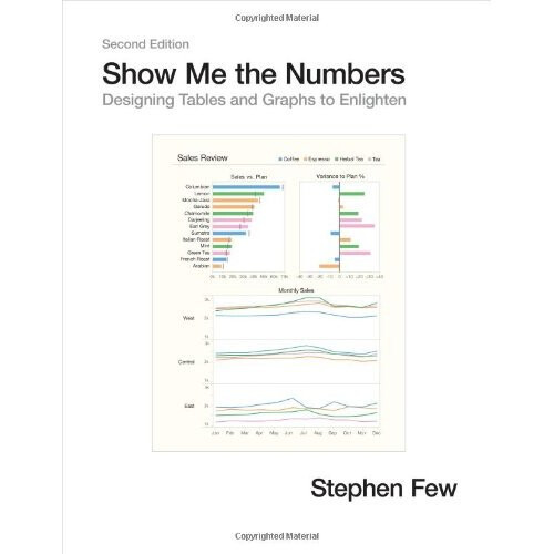 SHOW ME THE NUMBERS