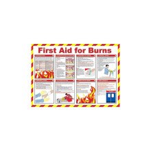 First Aid For Burns Poster - 59cm x 42cm
