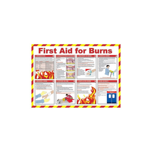 First Aid For Burns Poster - 59cm x 42cm