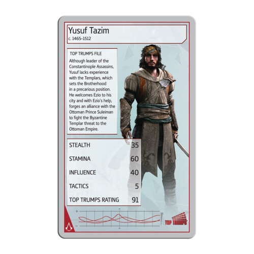 Top Trumps Top Trumps - Assassin's Creed 1