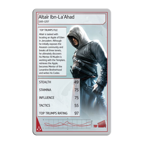 Top Trumps Top Trumps - Assassin's Creed 2