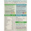 Pregnacare Vitabiotics Pregnacare Postnatal Breast-feeding - 84 Tablets/Capsules 5