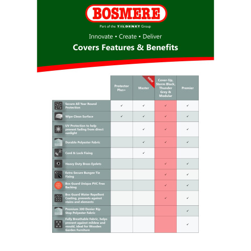 Bosmere C755 Premium Chimenea Cover 2