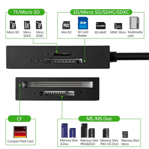 UGREEN SD/Micro-SD-Speicherkartenleser, USB 3.0, 50 cm 1