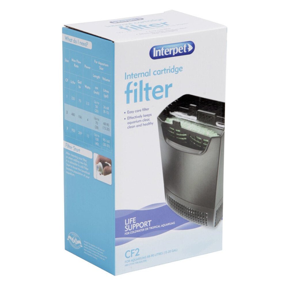 Interpet Internal Cartridge Filter Cf2