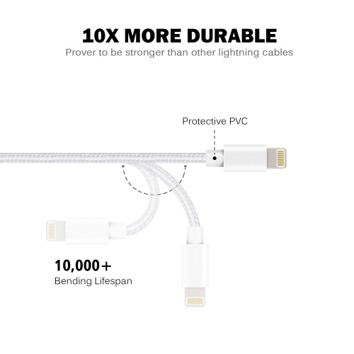 TTWISH iPhone Cable Lightning cable (3Pack 1M)  (White) 1