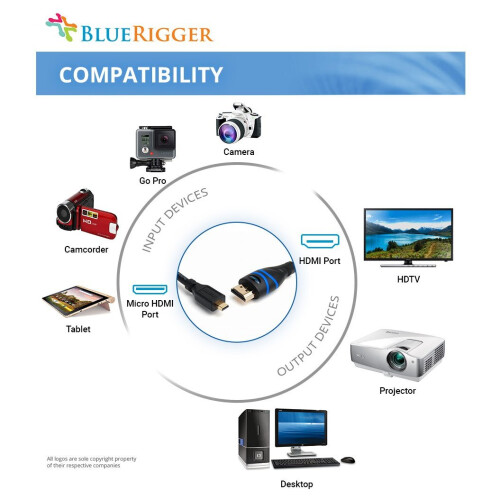 BlueRigger High Speed Micro HDMI cable-4K resolution- Supports 3D, Ethernet-3M 2