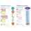 Fractions Quick Quizzes Ages 5-7 (Collins Easy Learning KS1) 3