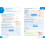 Collins A-level Revision – Edexcel A-level Maths AS / Year 1 All-in-One Revision and Practice 4