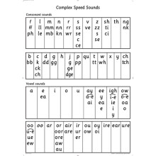 Read Write Inc.: A0 Speed Sounds Poster (READ WRITE INC PHONICS)