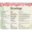 Hawaiian a Language Map (Language Maps) 2