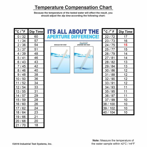 Sensafe Johns Copper Check - Water Testing Strips (25 Strips) 2