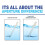 Sensafe Johns Copper Check - Water Testing Strips (25 Strips) 2