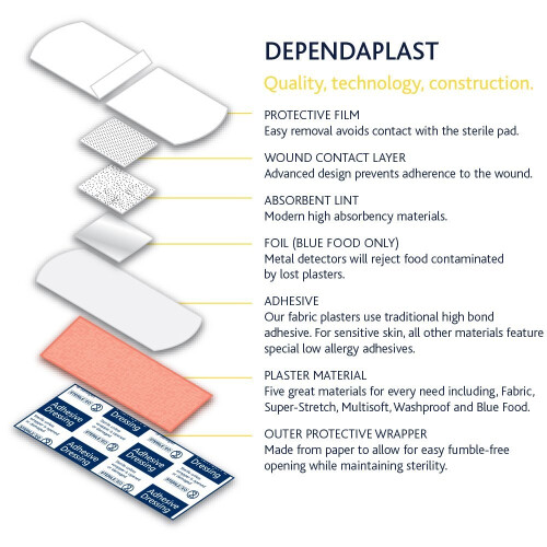 Reliance Medical Dependaplast Advanced Fabric Plasters Assorted Boîte de 100 1