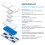 Reliance Medical Blue Dependaplast Plasters with Assorted Sizes for Ref 546 - Pack of 100 2