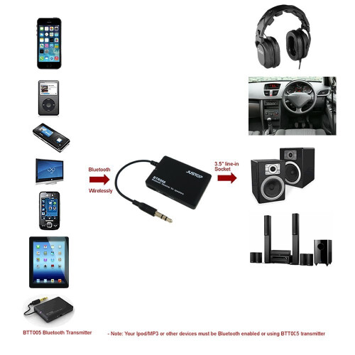 JUSTOP BTR006 Bluetooth 4.0 Wireless Stereo Audio Receiver With 3.5MM
