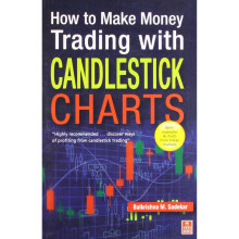 How to make money trading with candlestick charts