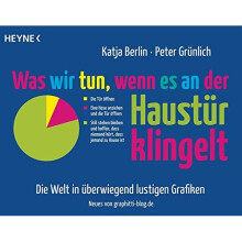 Was wir tun, wenn es an der Haustür klingelt: Die Welt in überwiegend lustigen Grafiken - Neues von graphitti-blog.de