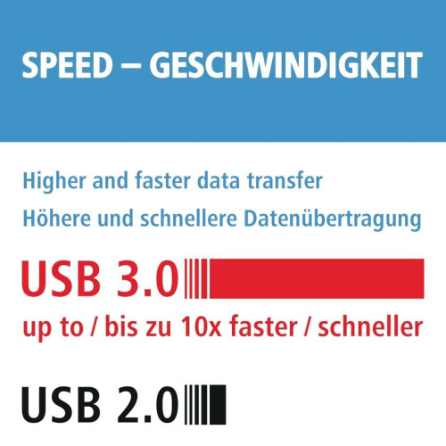 Hama Hama Multi-Card Kaartlezer (CF I, SD, microSD, SDHC, microSDHC, SDXC, microSDXC) - USB 3.0 - HAMA 2