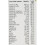 Centrum CENTRUM ADVANCE 50 Plus Multivitamintabletten, 30er-Pack 2