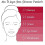 Elizabeth Arden Elizabeth Arden Ceramide Capsules Advanced (30 Capsules) 2