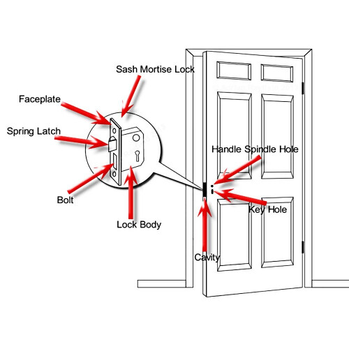 Yale Essentials 2.5 inch/64mm 3 Lever Sashlock, with Easy Fitting