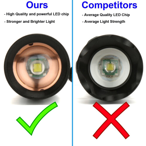 H&S® Super Bright CREE T6 LED Torch Zoomable Waterproof Flashlight Camping Light - XML 2