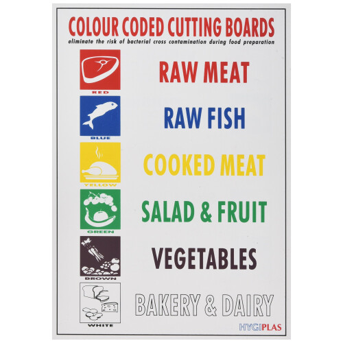 Hygiplas Colour Coded Wall Chart Chopping Board Hygiene Home Decoration