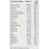 Centrum Centrum Advance 50 Plus Tablete Multivitamine, Pachet de 100 2