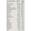 Centrum CENTRUM ADVANCE 50 Plus multivitamintabletter för män, 30-pack 2