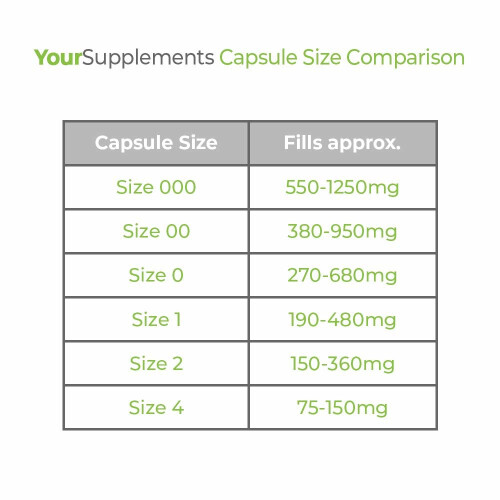 Your Supplements - Size 0 Empty Vegetarian Capsules - Pack of 1000 2