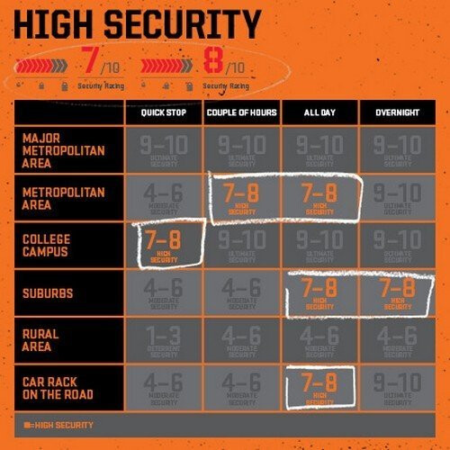 Kryptonite Kryptonite Evolution Premium Pack Lock with Pouch - Orange, Disc 2