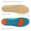 (Medium (7 - 8½)) FootActive SENSI insoles 4