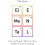 Elemental: How the Periodic Table Can Now Explain (Nearly) Everything 1