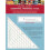 fast2cut (R) Bonnie K. Hunter's Essential Triangle Tool 1