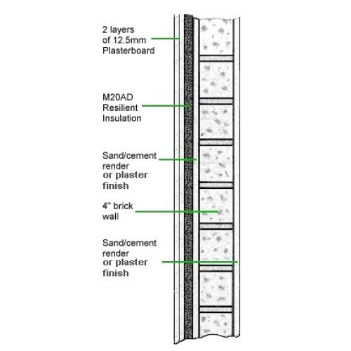 Advanced Acoustics M20 Acoustic Soundproofing Mat - Size - 1m by 1m sheets, 20mm thick 2