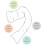 Dreamgenii (White) Dreamgenii Pregnancy Pillow 3