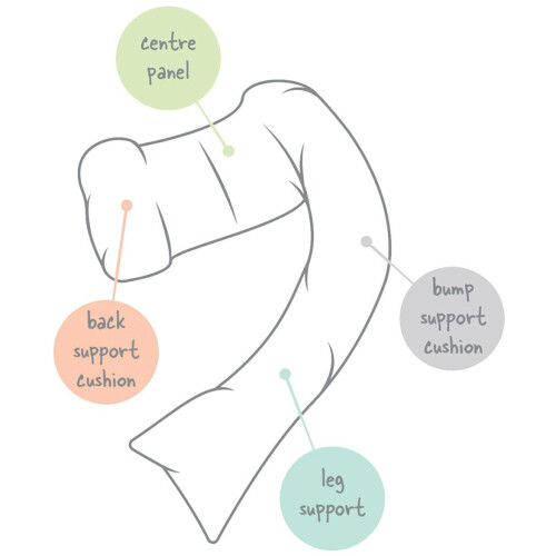 Dreamgenii (White) Dreamgenii Pregnancy Pillow 2