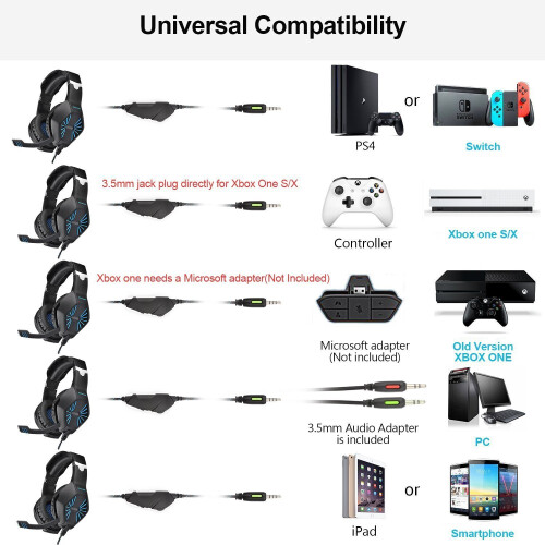 （PS4/PC) Gaming Headset,GM1-Stereo Gamers Headphones 1
