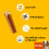 Pedigree PEDIGREE DentaStix Medium Dog Dental Chews 56 Stick 8