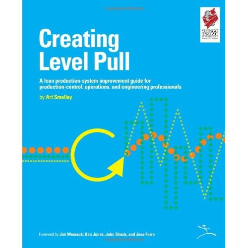 Creating Level Pull (Lean Tool Kit) on OnBuy