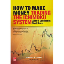 How to Make Money Trading the Ichimoku System: Guide to Candlestick Cloud Charts