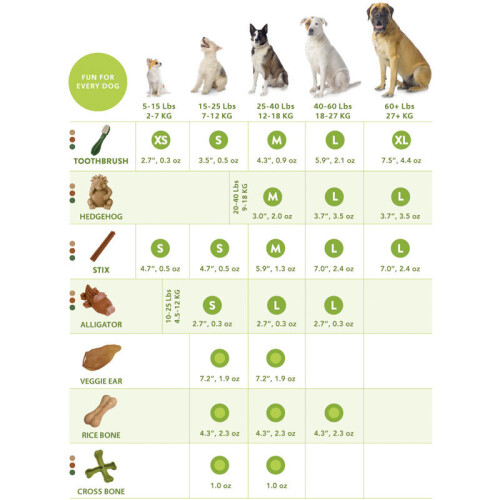 Whimzees Whimzees Natural Dental Sticks Chew Dog Treats Stix, X Large Box Of 30 1