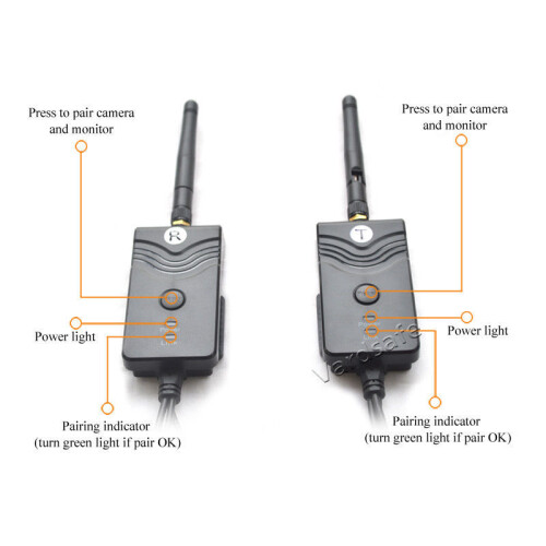Vardsafe Digital Wireless Transmitter Receiver with Pairing Function for Rear View Reversing Backup Camera Monitor 1