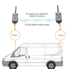 Vardsafe Digital Wireless Transmitter Receiver with Pairing Function for Rear View Reversing Backup Camera Monitor