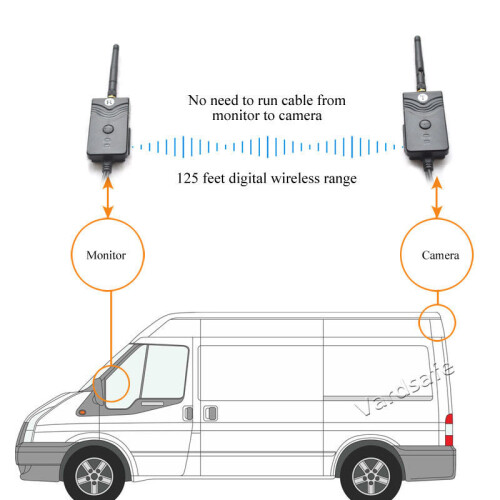 Vardsafe Digital Wireless Transmitter Receiver with Pairing Function for Rear View Reversing Backup Camera Monitor