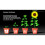 Ecotechnics Evolution CO2 Controller 5